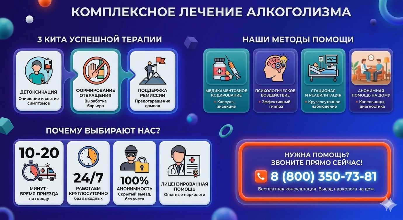 Инфографика о методах лечения алкоголизма в Агиделе: детоксикация, кодирование и анонимная помощь на дому от клиники Похмельная служба.